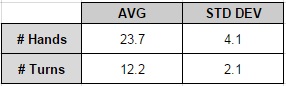 TurnsAvg2.jpg