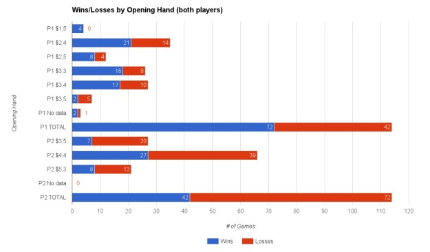 WinsByOpeningHand.jpg