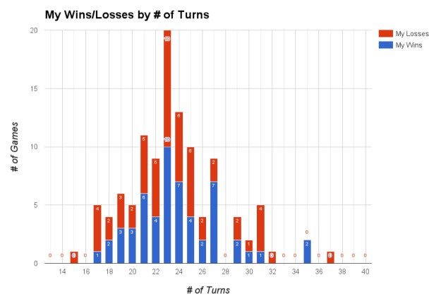 WinsByTurns.jpg